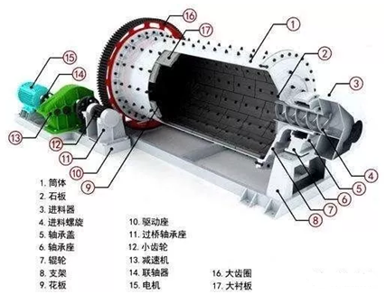 <b>球磨機研磨效果差，出料粒度大的6個原因及處理方法</b>