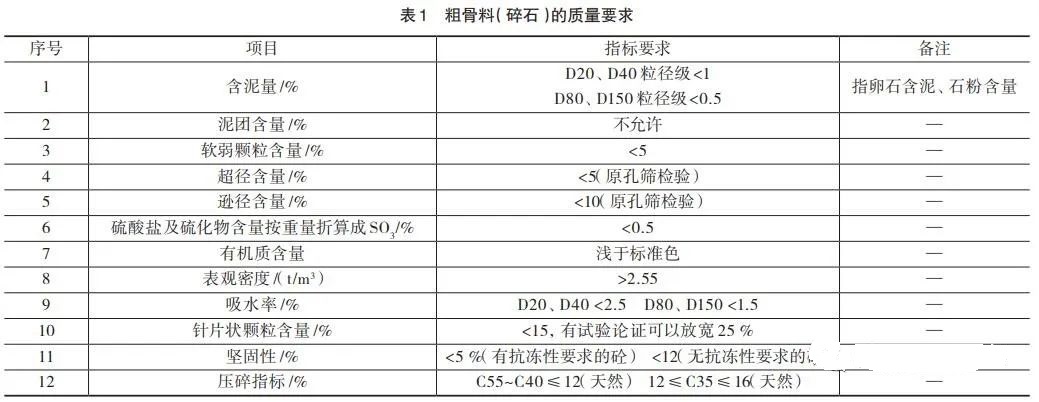 <b>如何提高機制砂質量？砂石骨料生產質量控制的5個措施分析</b>