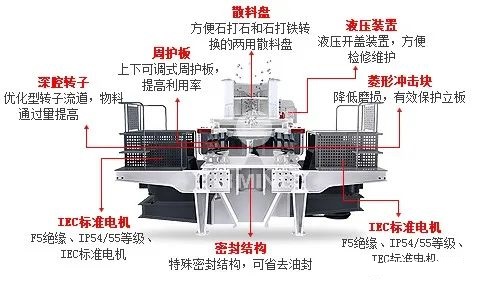 <b>沖擊破制砂機具體什么結(jié)構？</b>