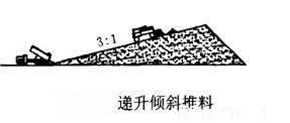 <b>機制砂離析時常發(fā)生影響品質(zhì)，如何避免？4種方法為您排憂解難</b>