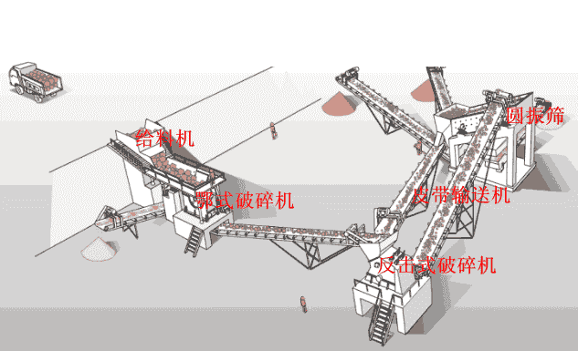 <b>礦機(jī)用戶注意了！破碎設(shè)備選型沒(méi)那么簡(jiǎn)單，這10個(gè)因素缺一不可！</b>