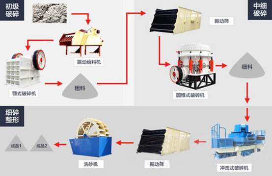 <b>5種花崗巖破碎機(jī)原理及優(yōu)劣對(duì)比，硬質(zhì)巖破碎的看過來！</b>