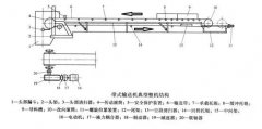 <b>皮帶輸送機的5種驅動裝置結構及優(yōu)缺點對比</b>